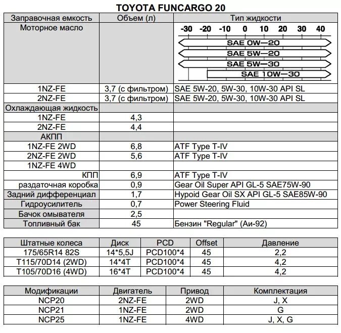 Заправочные емкости Тойота ленд Крузер 200 дизель. Заправочные емкости Тойота Авенсис дизель d4d двигатель. Заправочные данные Тойота Хайлюкс 2012 года выпуска. Заправочные емкости Toyota Carina 2.