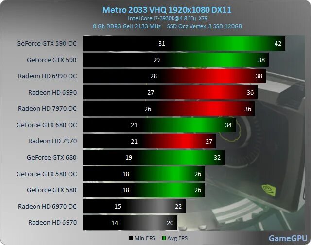 Тест игр nvidia. Радион 9200 тесты в играх. Какие игры потянет радеон р7. Radeon 680m потребление. Метро 2033 максимальные настройки графики.