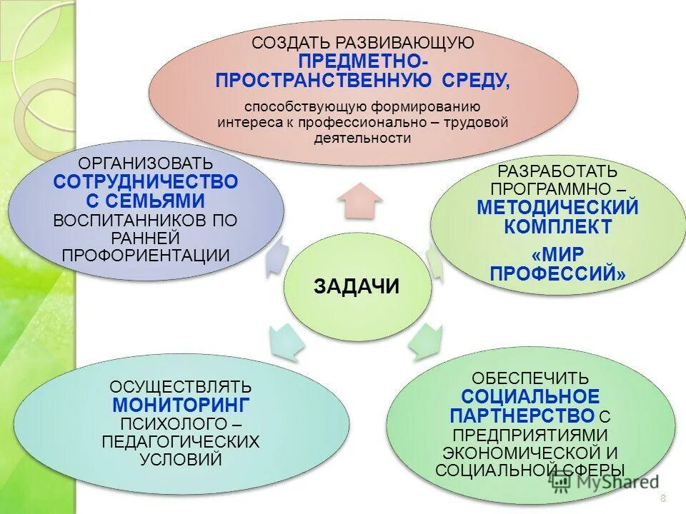 РППС по ранней профориентации в ДОУ. Цель ранней профориентации дошкольников. Формирование представлений о мире профессий. Профориентация в детском саду развивающая среда. Ранняя профориентация дошкольников технологии