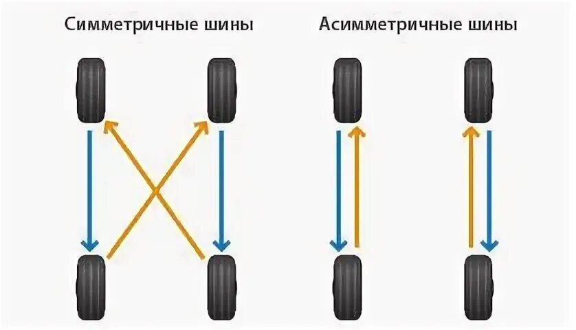 Схема установки асимметричных шин. Симметричные и асимметричные шины. Перестановка колес на автомобиле. Схема смены колес. Ротация колес