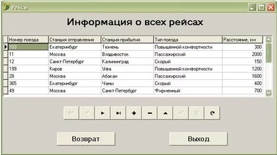 Информационная система справка