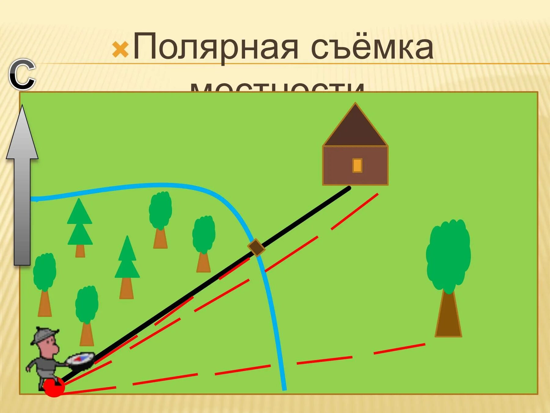 Метод полярной съемки. Метод полярной съемки