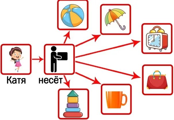 Фразовый конструктор для детей распечатать. Фразовый конструктор. Фразовый конструктор для детей распечатать. Фразовый конструктор. Фразовый конструктор для детей распечатать.
