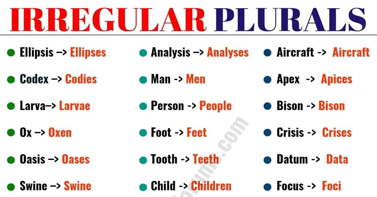 Irregular plurals таблица. Plural Nouns исключения. Irregular plurals список.