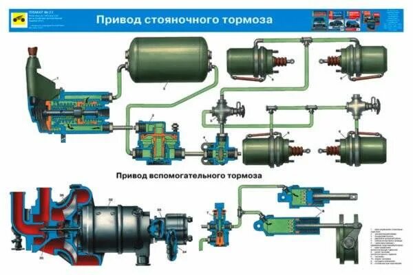 Пневматический стояночный тормоз. Тормозная система камаз воздушная 4310. Тормозная система камаз 53229. Принцип действия пневматической тормозной системы. Пневматический стояночный тормоз.