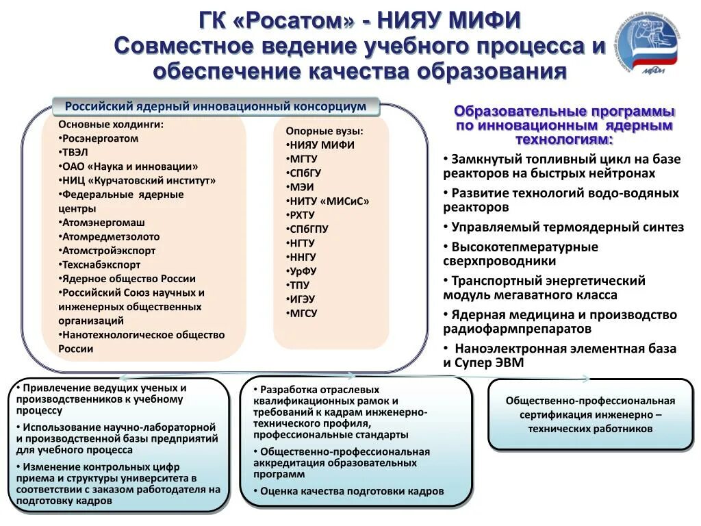 Документы ведения обучения. МИФИ Росатом. Наука и инновации Росатом. Ведение учебного процесса. Организационная структура управления Росатом.