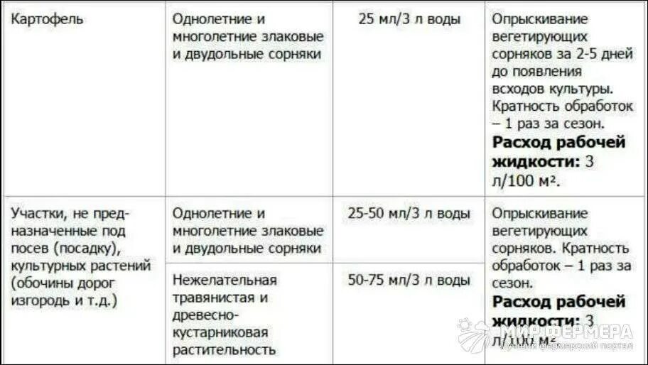 Торнадо 540 инструкция по применению дозировка гербицид. «торнадо 500» гербицид расход. торнадо от сорняков дозировка на 10 литров. гербицид торнадо дозировка.