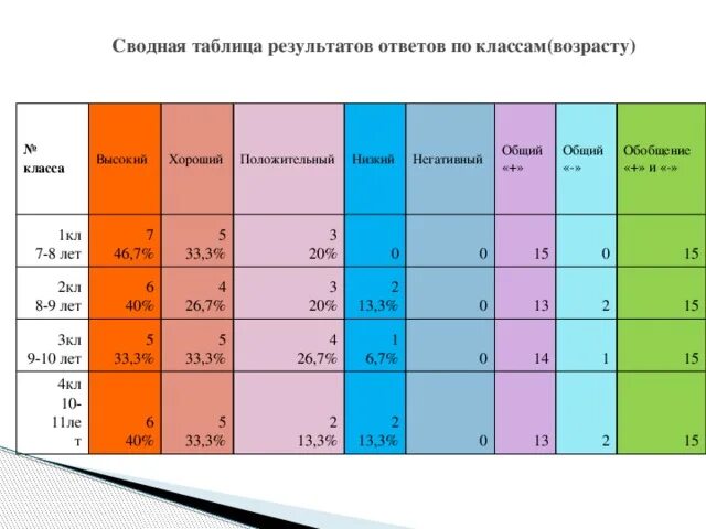 Таблица классов по возрастам. Возраст детей по классам в школе. Возраст по классам в школе. Возраст и класс в школе таблица. 4 5 класс возраст