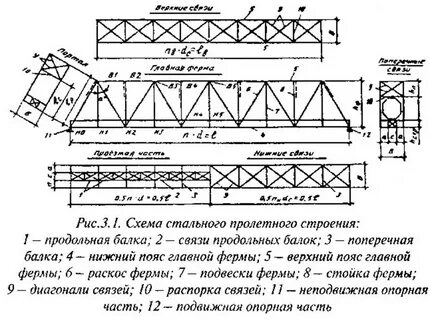 Панель фермы