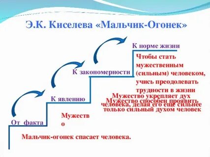 Мальчик огонек