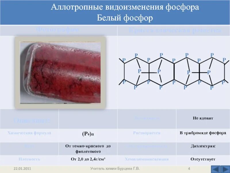 Кристаллические решетки фосфора белого и красного и черного. Аллотропные модификации фосфора формулы. Аллотропные модификации фосфора белый красный черный. Аллотропные модификации фосфора красного формула. Молекулярная кристаллическая решетка белого фосфора