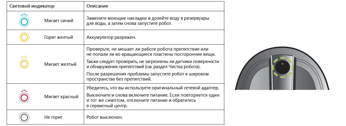 Гло вибрирует и не включается. Световая индикация. Мигающий индикатор. Моргает зеленый индикатор. Индикатор пылесоса.