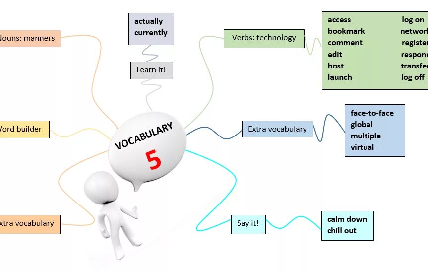 Are currently. Technology verbs. computer verbs. technical verbs. actually currently разница.