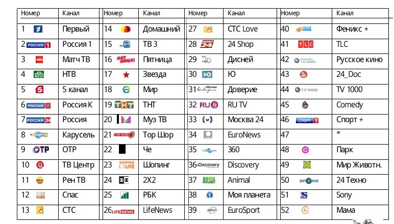Список каналов диснея. Список каналов Ростелеком с номерами каналов распечатать. Ростелеком каналы частоты каналов. Ростелеком каналы телевидения список. Ростелеком нумерация каналов список.