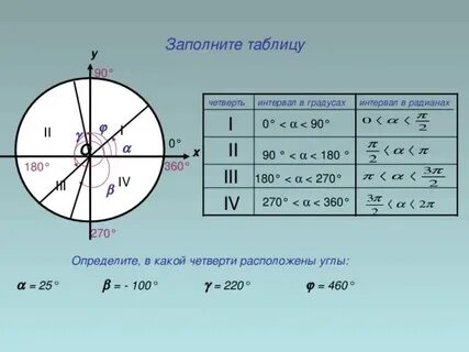 Заполните таблицу 414 415 градусы