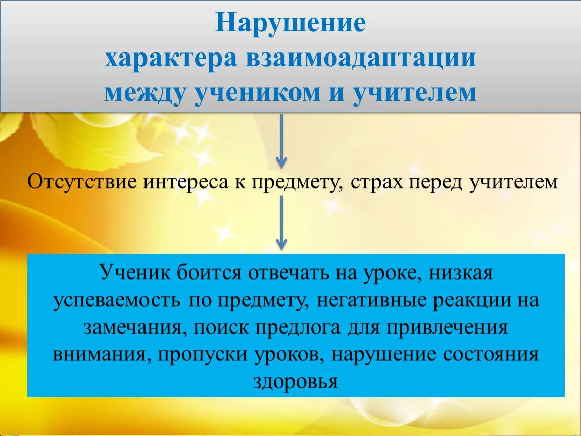 Характер нарушения. Нарушения по характеру расстройств:. Непосредныый характер нарушения. Примеры взаимоадаптации.