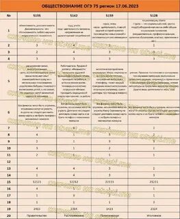 Через сколько приходит огэ