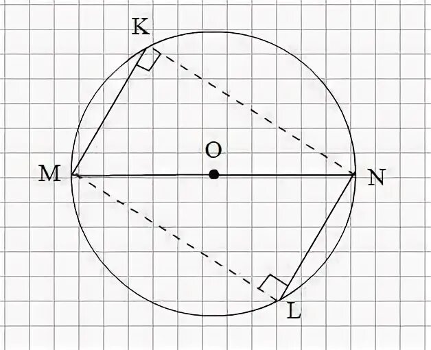 В окружности проведен диаметр мн. В окружности проведен диаметр MN И параллельные хорды. В окружности проведён диаметр MN И параллельные хорды MK И nl. В окружности проведен диаметр мн и параллельные хорды MK nl докажите.