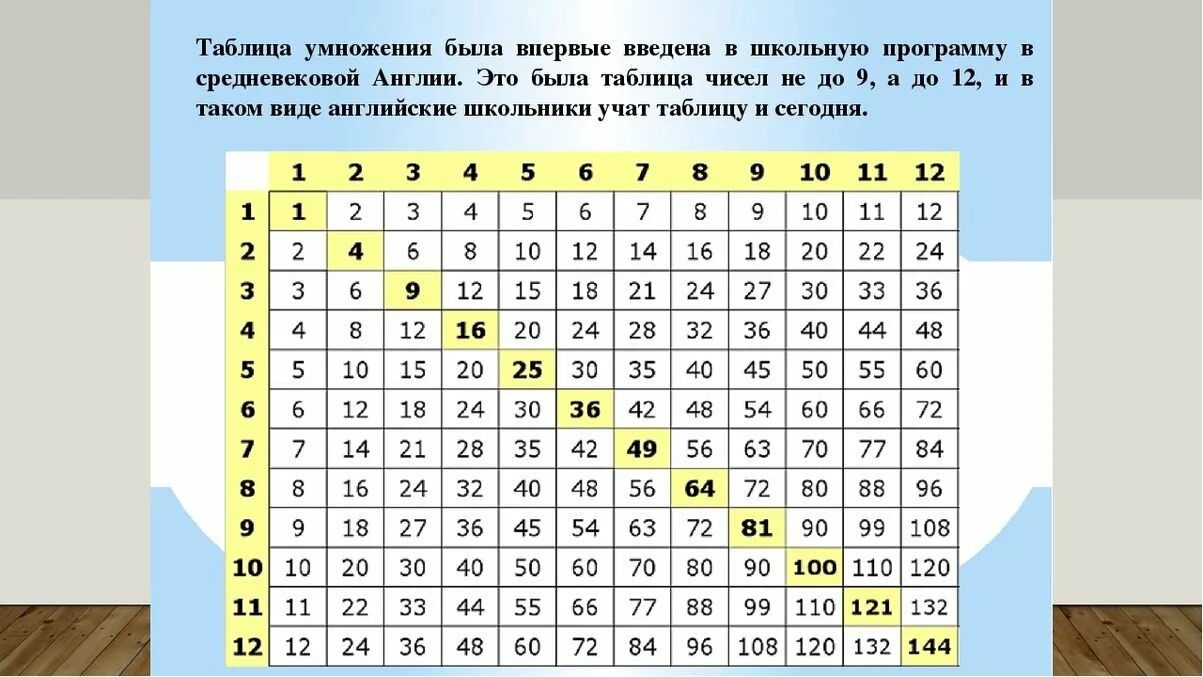 Аудио умножение слушать
