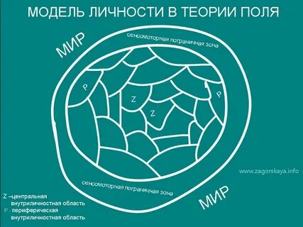Теория поля решение