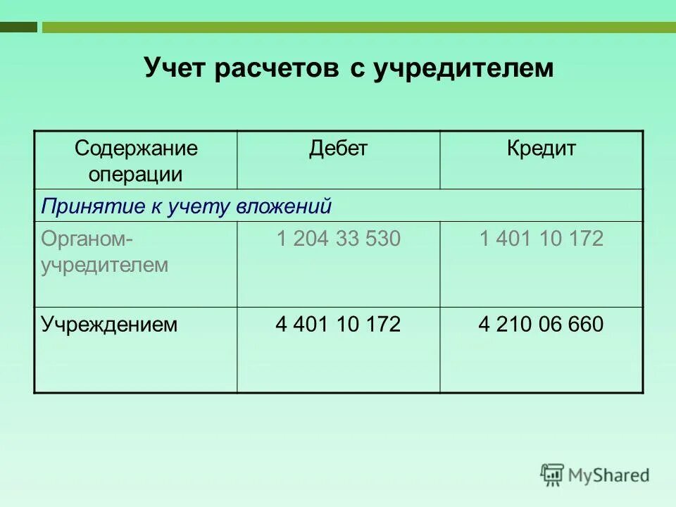 Особенности бухгалтерского учета субсидий Правоконтроль