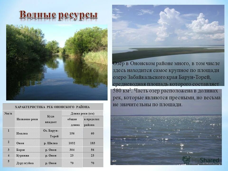 имена рек текст