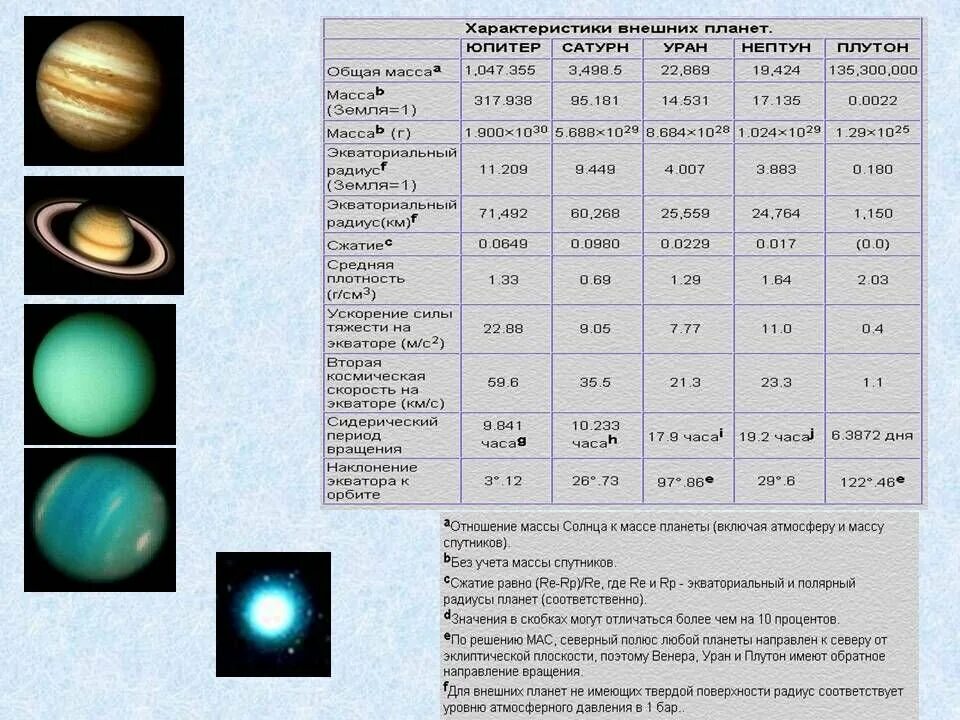 Общее количество спутников земной группы