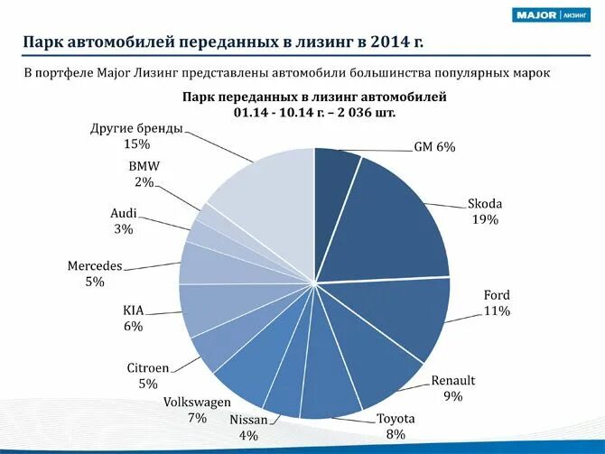 Лизинг в белоруссии. Лизинг статистика. лизинг автотранспорта. лизинговые компании в сша. операционный лизинг.