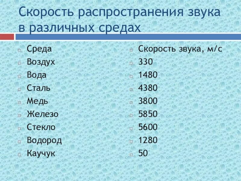 Скорость звука волны зависит. Скорость распространения звуковой волны таблица. Скорость распространения звука в среде формула. Скорость звука в различных средах. Распространение звука скорость звука.