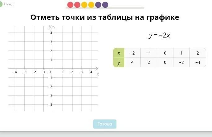 Заполните таблицу y 2 1 x. Отметь точки из таблицы на графике учи ру у 2х. заполни таблицу по графикам учи ру. отметить точки из таблицы на графике учи ру. заполните таблицу по графикам учи ру.