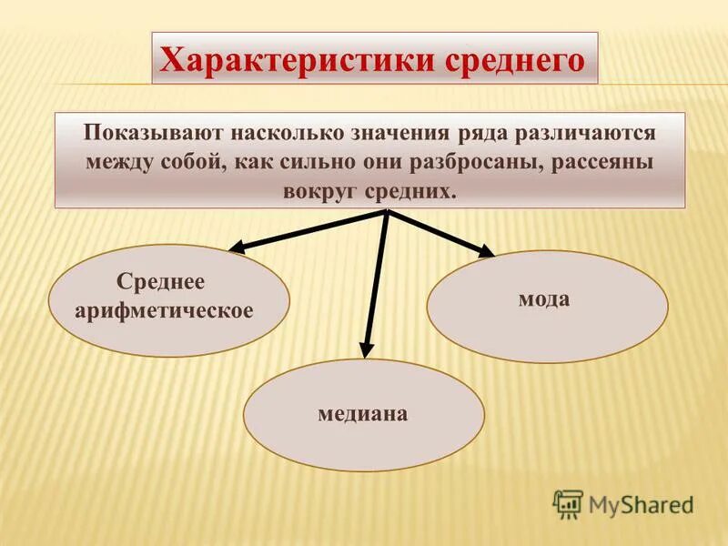 Что означает насколько