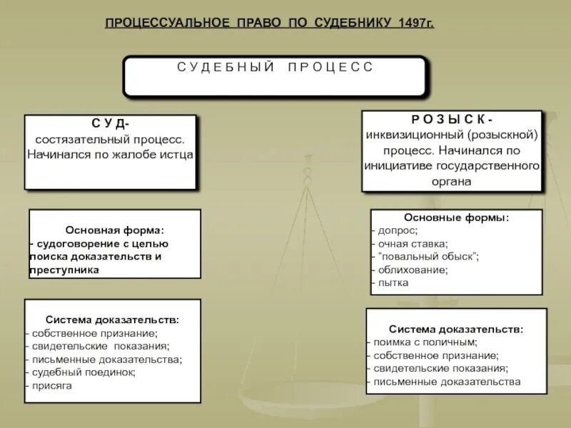 Доказательства в состязательном процессе