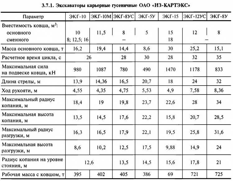 Таблица экскаваторов. Параметры экскаватора ЭКГ 10. ЭКГ 12 экскаватор. Экскаватор ЭКГ-8ус технические характеристики. ЭКГ-4у технические характеристики экскаватор.