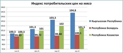 Где дешевле в белоруссии