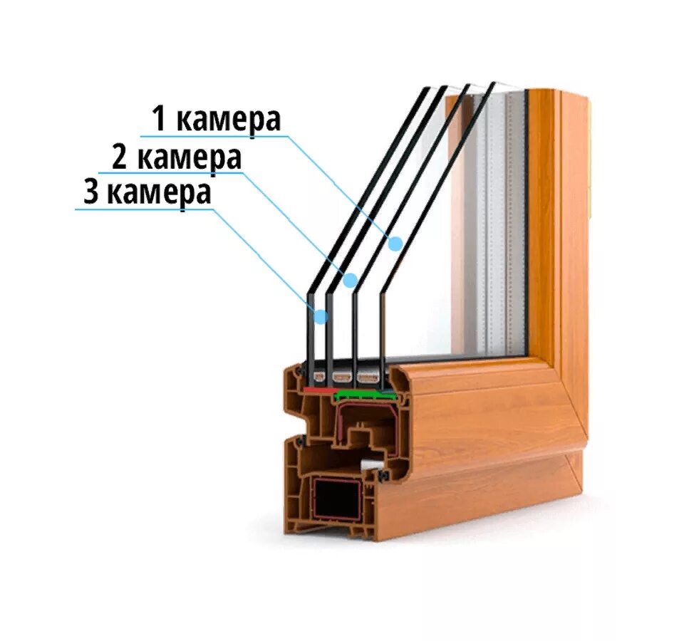Чем отличаются окна. Стеклопакет трехкамерный пятикамерный профиль. Окна трехкамерный стеклопакет 76 профиль. Однокамерный или двухкамерный стеклопакет.