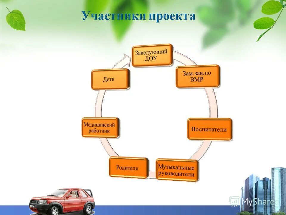 ИТ управления проектами