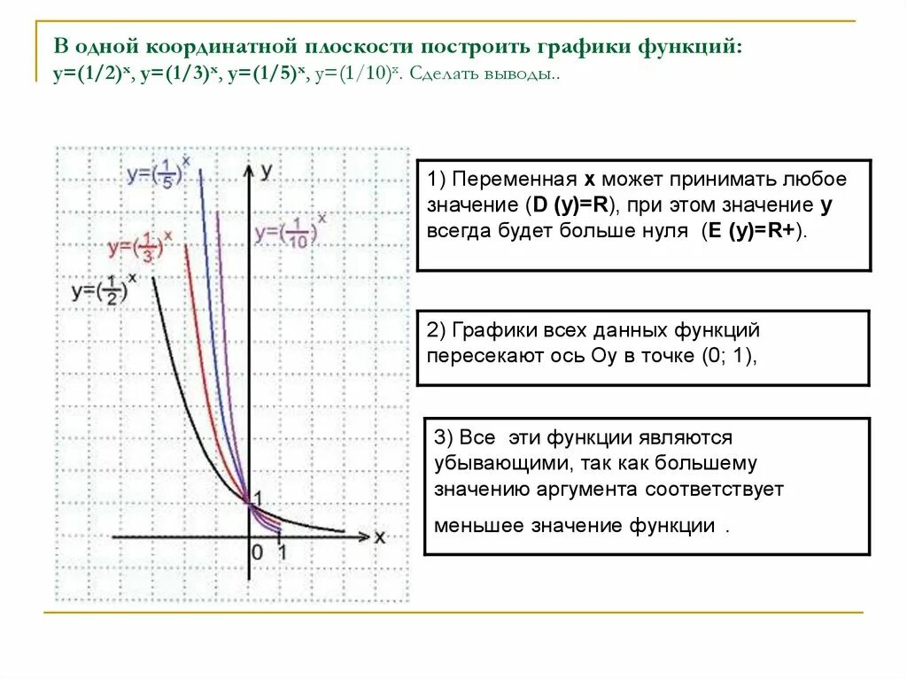 Показательно степенная функция пример. Показательная функция y 2 x. Степенная функция показательная функция. Графики степенной и показательной функции. Показательная функция ее свойства и график 11 класс.