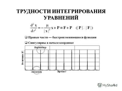 М состоянии