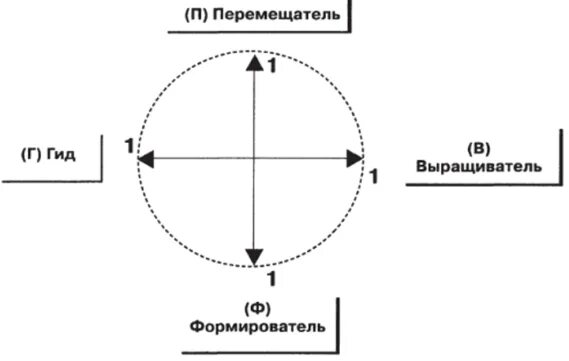 Ролевой вариант