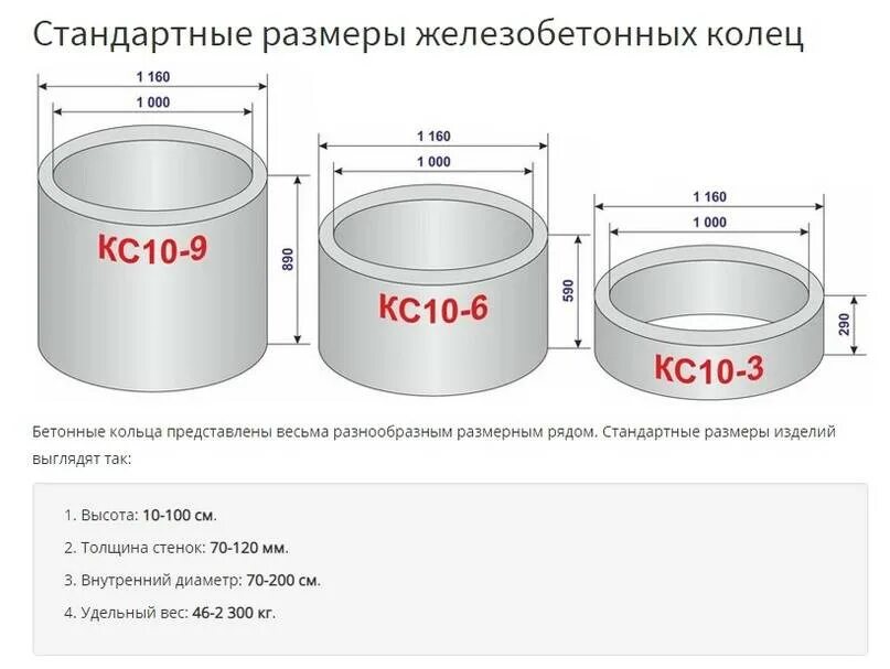 Колодезные кольца диаметр 1м. Вес бетонного кольца 1 метр для колодца. Кольцо жб 2000 маркировка. Кольца бетонные 1м для канализации схема. Кольца жби кубы