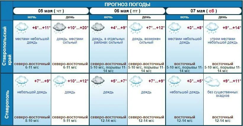 Погода в ставрополе на сегодня. Погода в ставрополе на завтра. Погода в ставрополе. Погода в ставрополе на сегодня. Прогноз на 3 дня ставрополе.