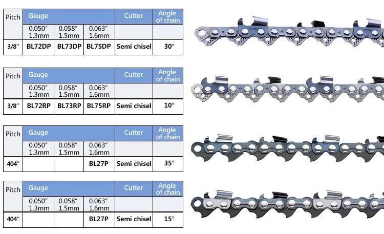 Таблица звеньев цепи. Бензопила 5200 шаг цепи 0.325. Шаг цепи бензопилы таблица. Пильные цепи для бензопил таблица размеров. 3/8 Дюйма в мм шаг цепи бензопилы.
