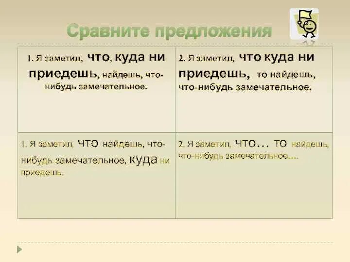 Предложения где ни. Предложения где ни
