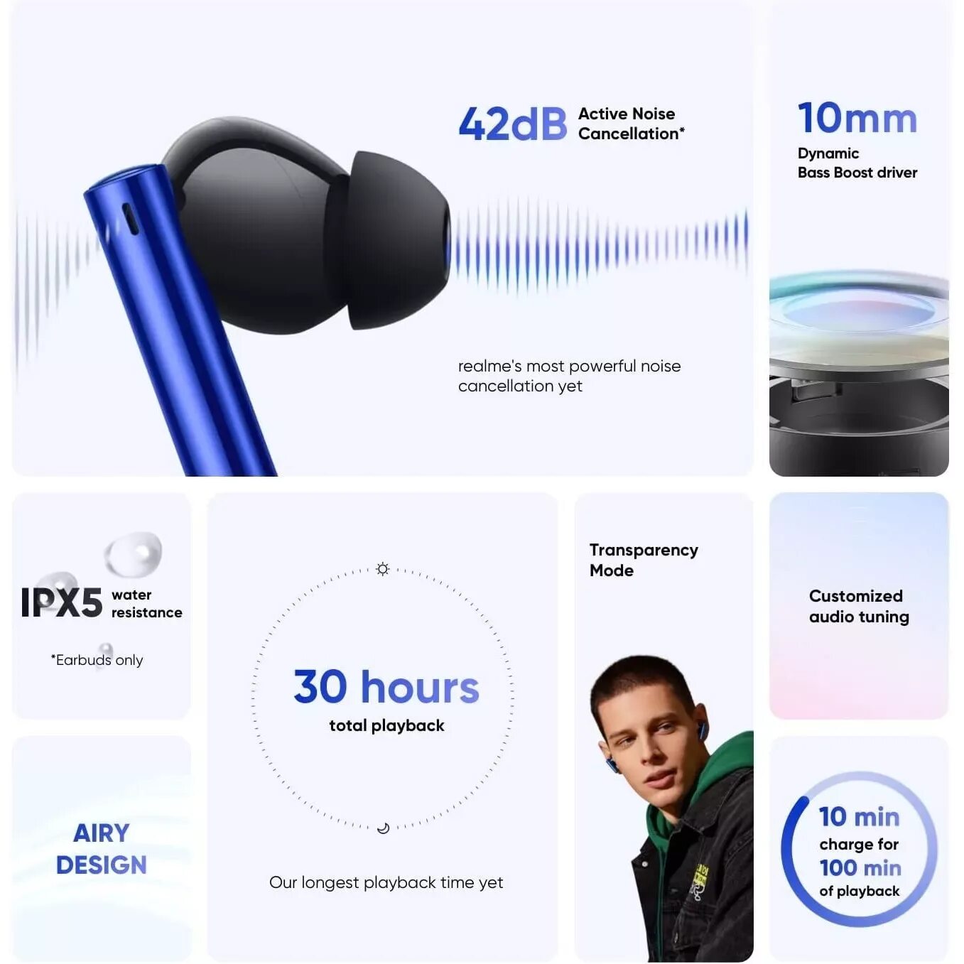 Наушники Realme Buds Air 3. Наушники Realme Buds Air 4. Realme Buds Air 3 микрофон. Силиконовый держатель наушников Realme Buds Air 3. Realme buds air сравнение