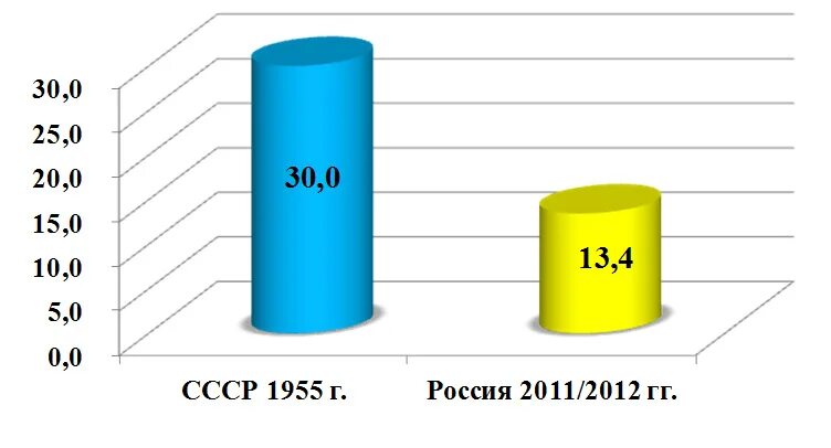 5 по сравнению 2013. размер средней пенсии по годам. методика белова на определение типа темперамента. 5 по сравнению 2013. потребление продуктов питания.