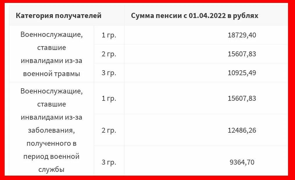 1 апреля 2025 изменения. 1 апреля 2025 изменения