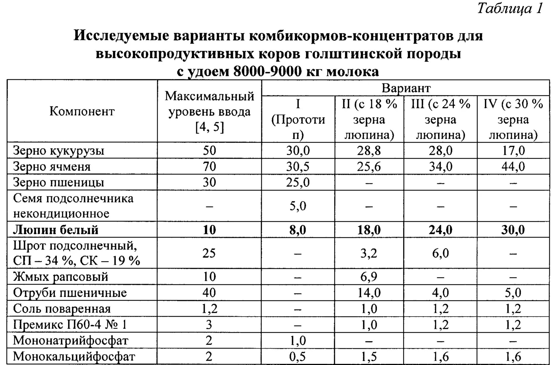 Рецептура комбикорма для КРС. Состав комбикорма для телят таблица. Норма кормления комбикорма для КРС. Состав комбикорма для дойных коров таблица.