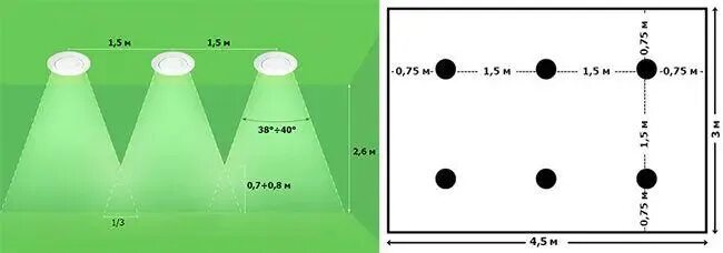 Как рассчитываются точечные светильники. Отступ точечных светильников от стены. Шаг между точечными светильниками на потолке. Нормы установки точечных светильников. Расстояние между прожекторами