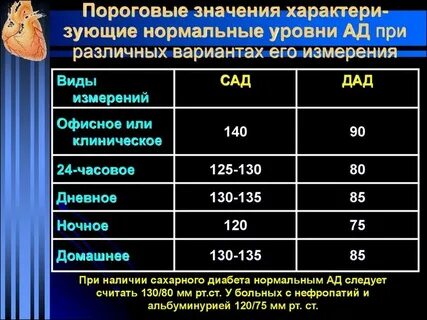 Пороговый уровень
