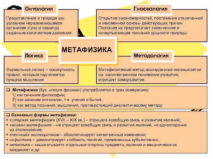 Онтология развития. Онтология и гносеология. гносеология и онтология различия. антология гнесиалогия. онтология и гносеология в философии.